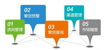 網(wǎng)絡(luò)營(yíng)銷(xiāo)信息與信息安全軟件開(kāi)發(fā) 核心特點(diǎn)與協(xié)同發(fā)展